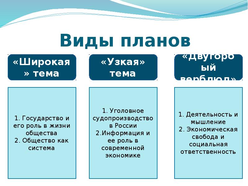 Укажите типы планов