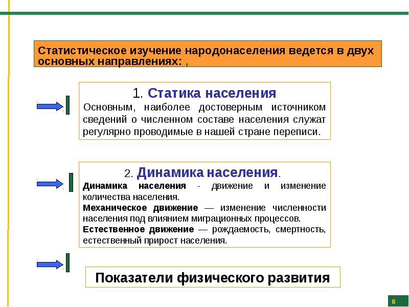 Проблема народонаселения презентация