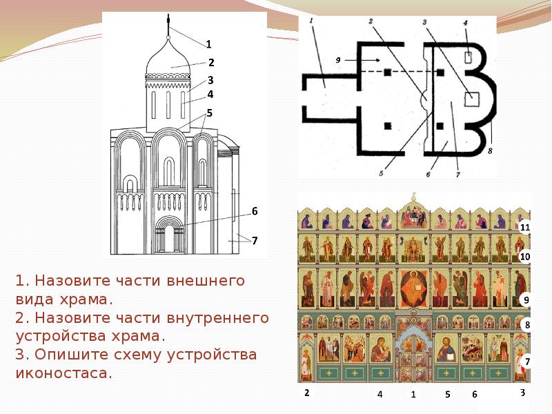 Схема иконостаса православного храма с подписями