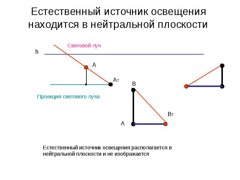 Положение света. Световые лучи проекции. Проекция источника света. Положение источника света. Источник лучей в проекциях.