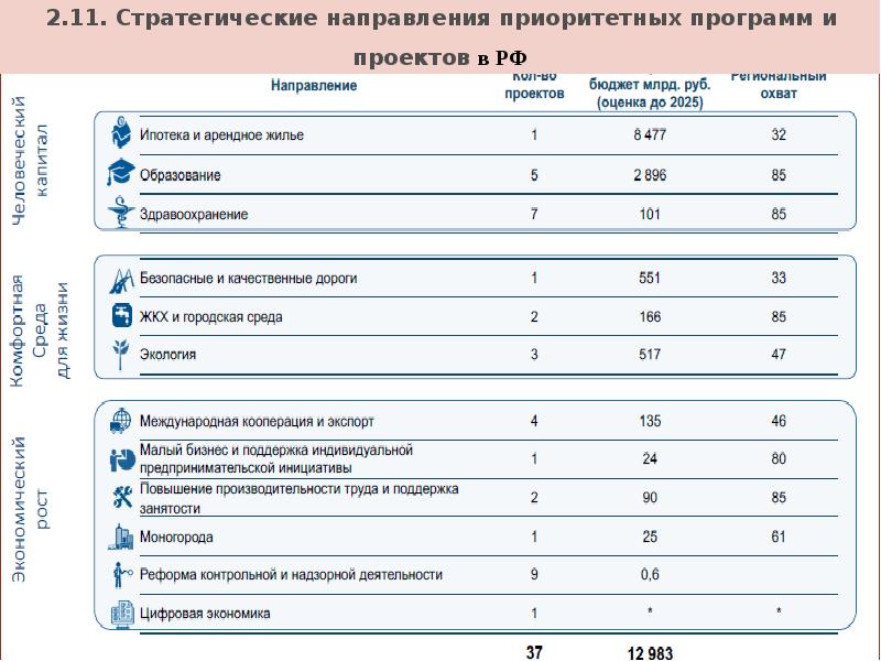 Магистратура управление проектами