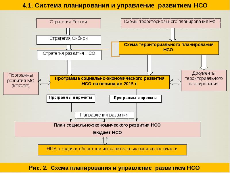 Управление международными проектами и программами ранхигс