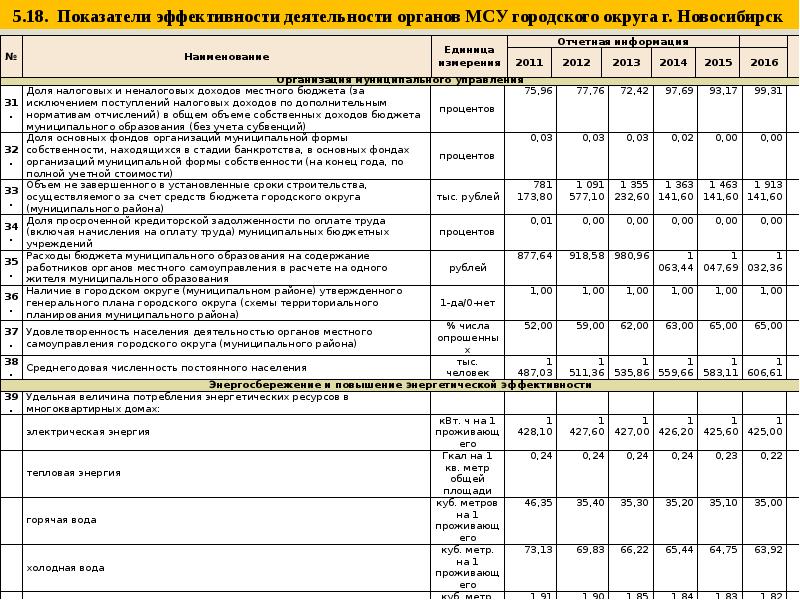 Государственное и муниципальное управление план обучения