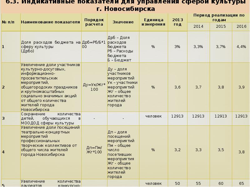 Расписание ранхигс новосибирск