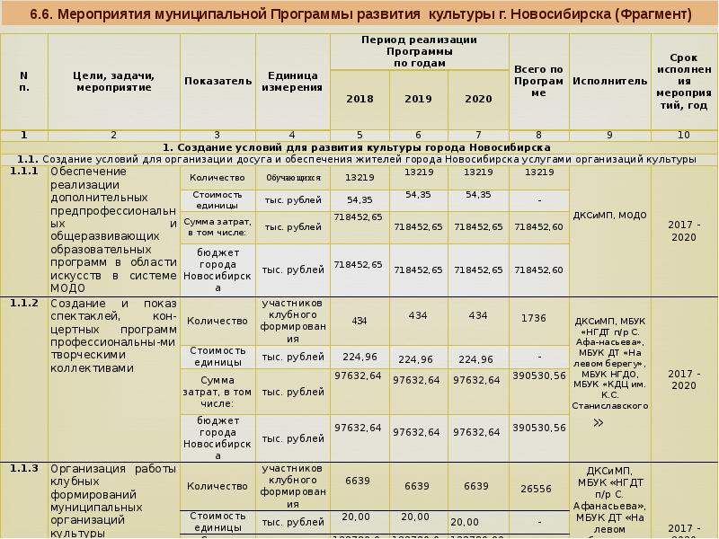 Расписание ранхигс новосибирск. Расписание РАНХИГС.