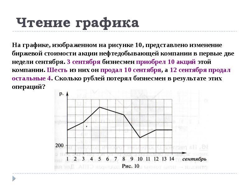 На рисунке показано изменение биржевой стоимости акций горно обогатительного комбината 480