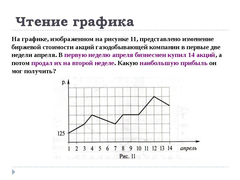 На графике изображенном на рисунке представлено изменение биржевой стоимости акций газодобывающей 14