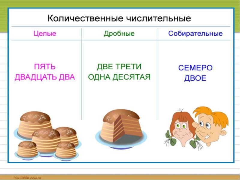 Презентация 6 класс количественные числительные