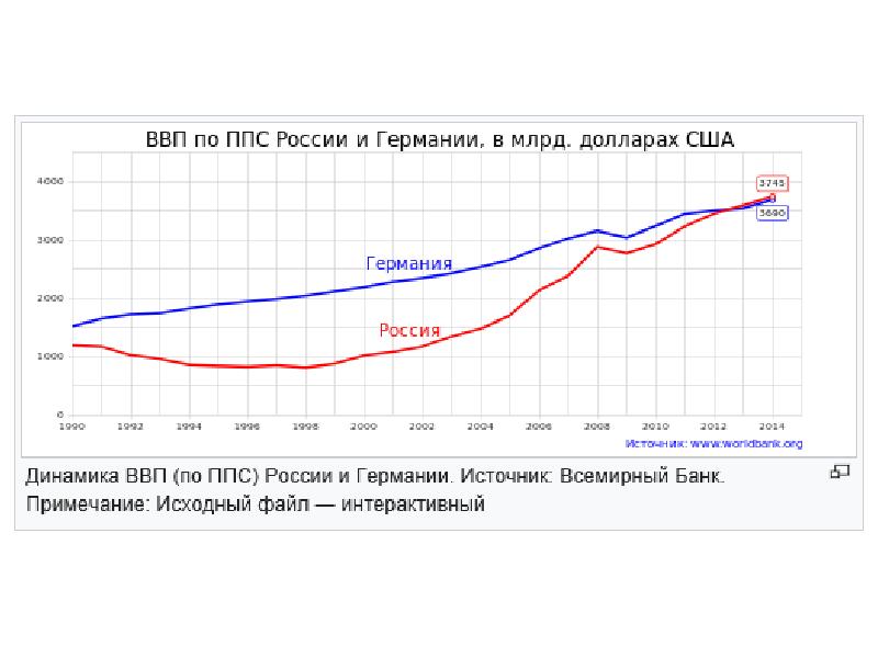 Что такое ввп по ппс