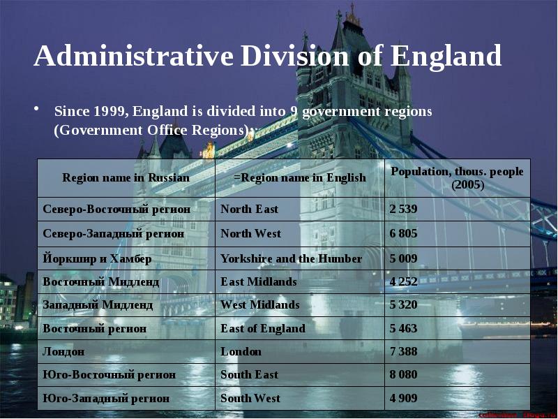 English op. Administrative Division of England.