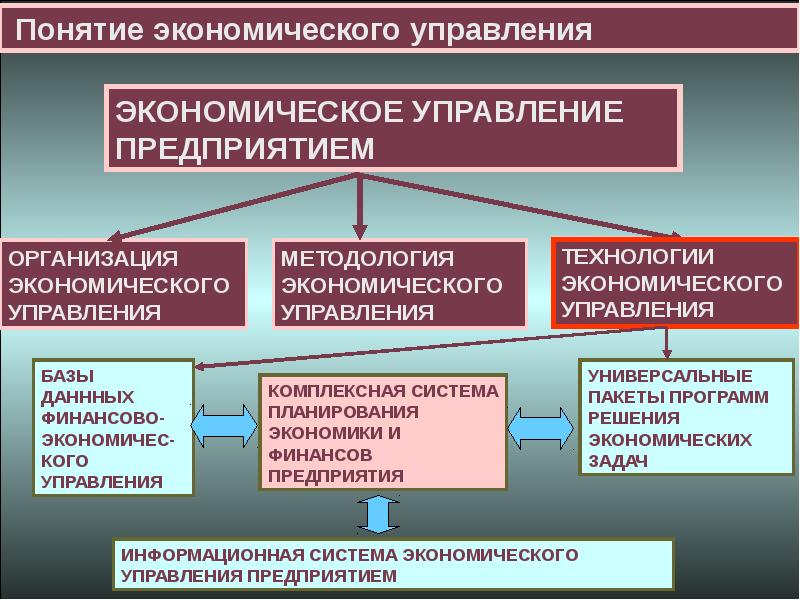 Управление предприятием презентация