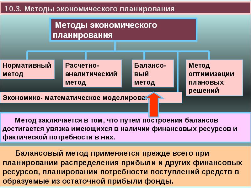 Разработка экономических планов организаций