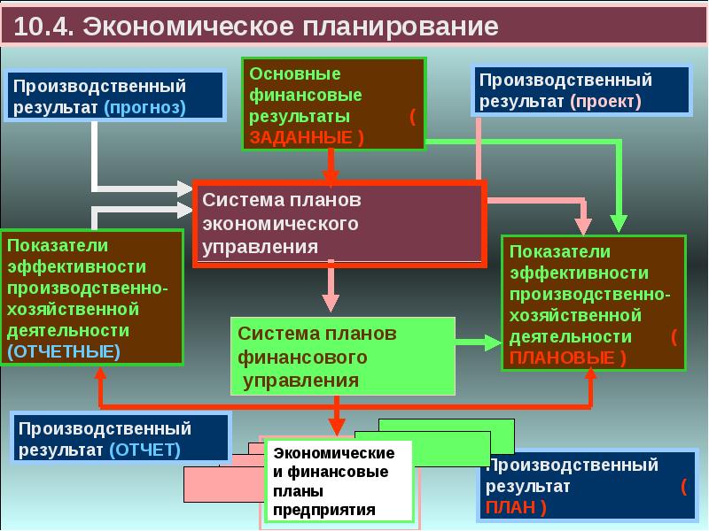 План по теме эффективность деятельности фирмы