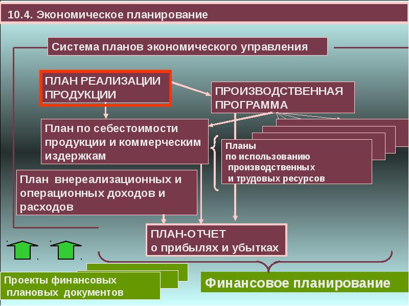 Управление предприятием презентация