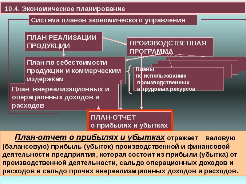 Экономический план это