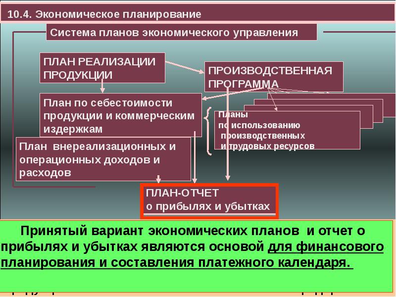 Хозяйственное управление. Задачи планово-экономического отдела. Задачи планового экономического отдела. Функции планово-экономического отдела на предприятии. Отдел экономического планирования.