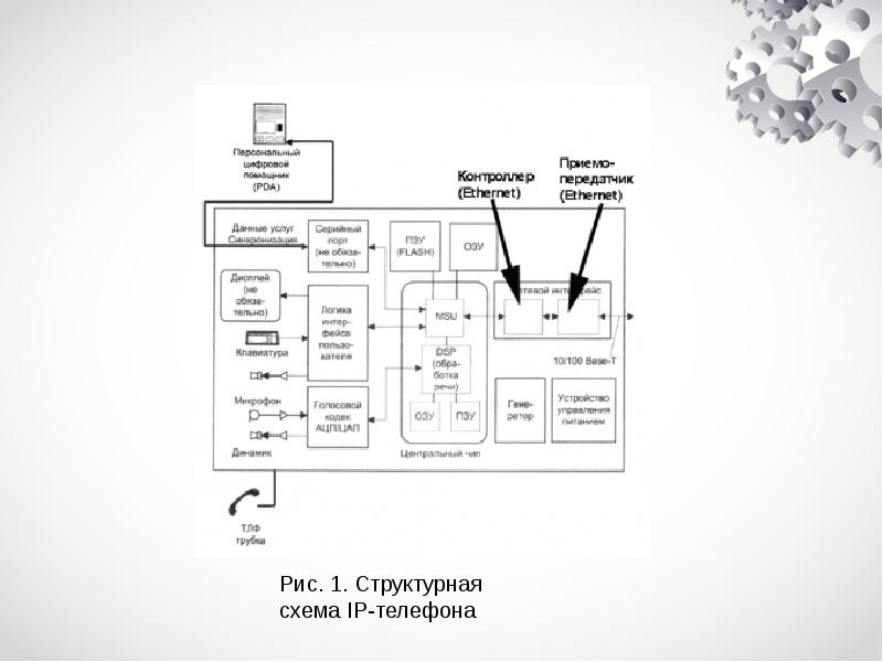 Виды телефонных аппаратов презентация