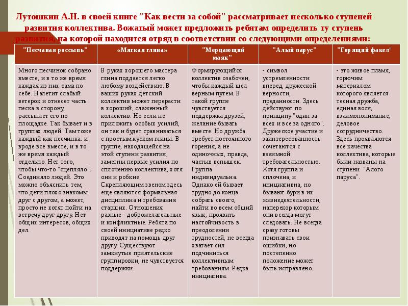 Карта схема лутошкина для определения психологического климата группы