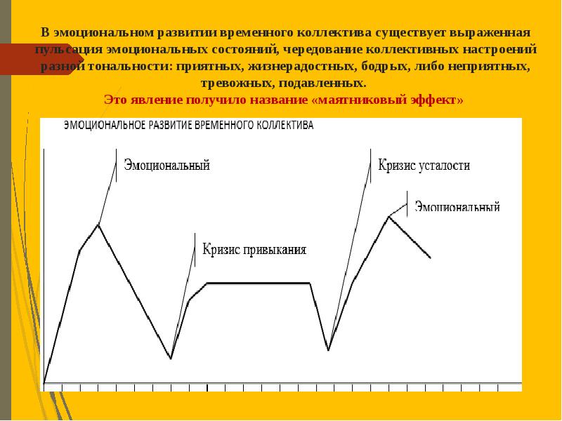 Временный характер