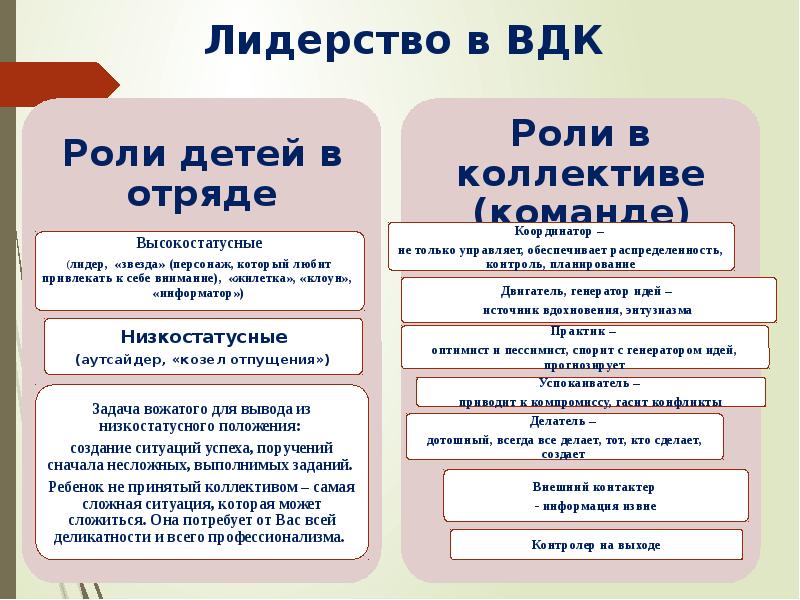 Характеристики временного детского коллектива