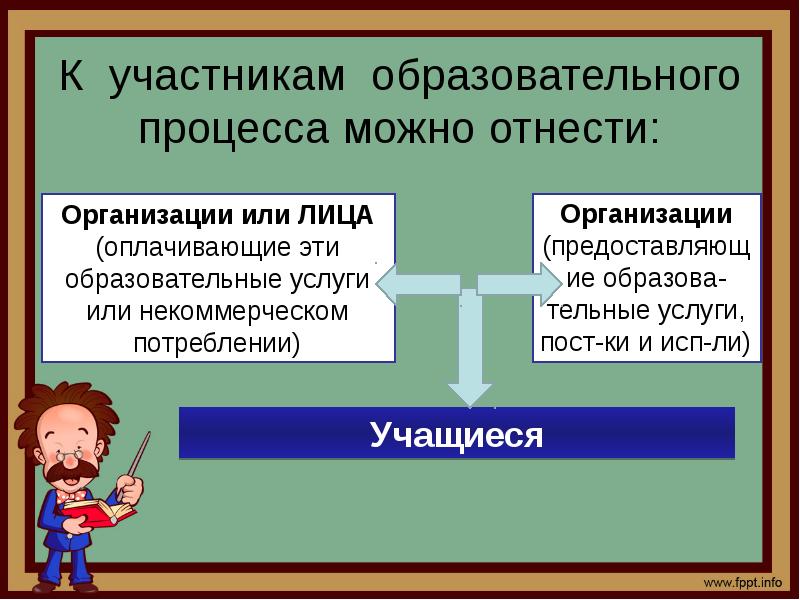 Образовательная услуга презентация