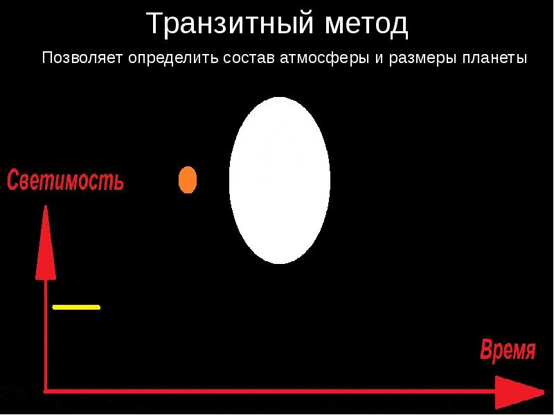 Презентация на тему методы поиска экзопланет