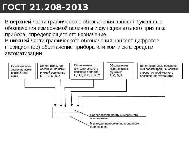 Обозначение приборов кип на схеме