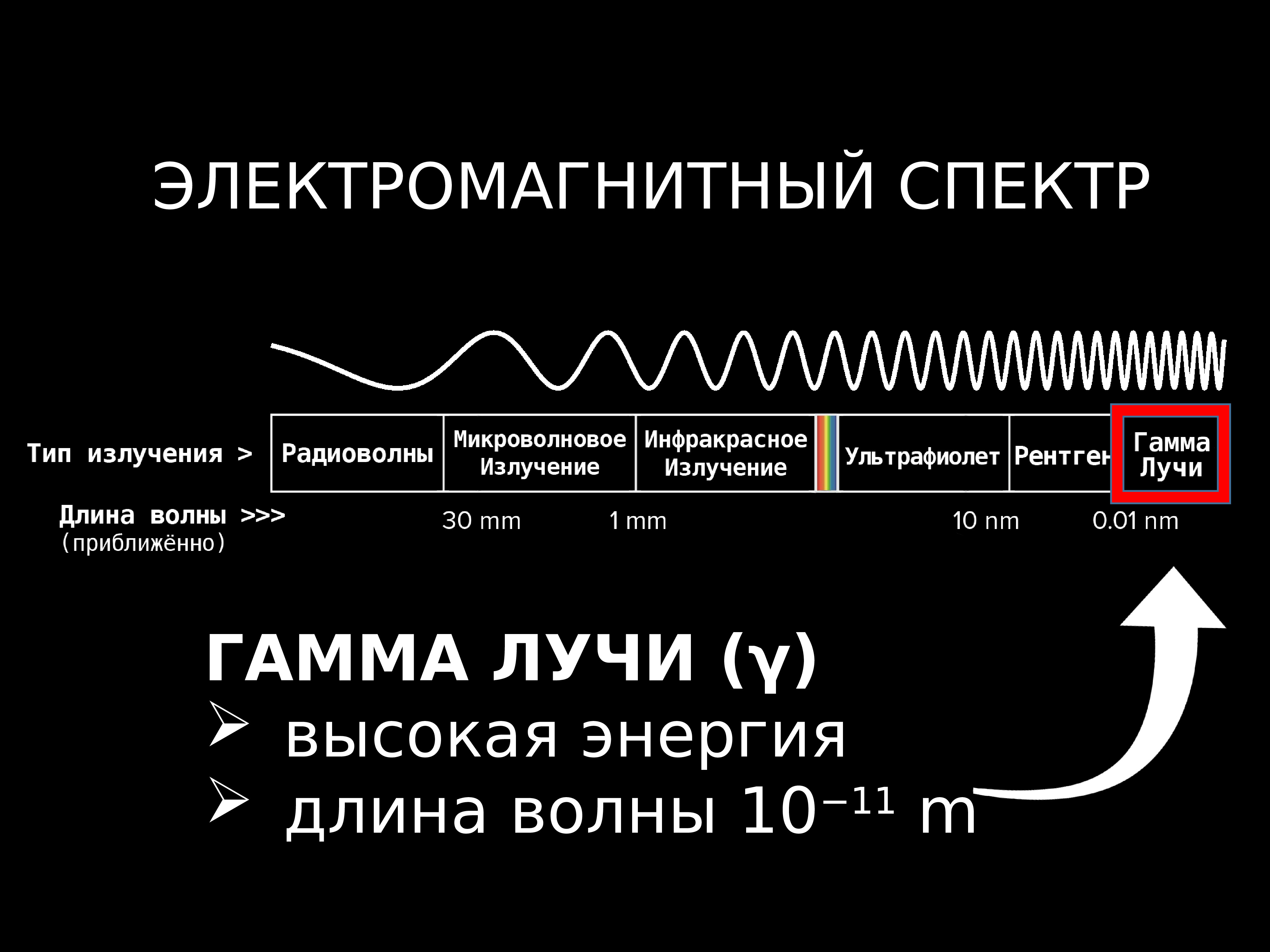 <b>Гамма</b>-всплески Cлайд № 9.