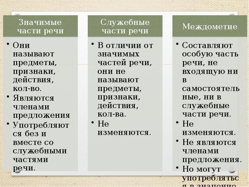 Морфология и орфография 6 класс презентация