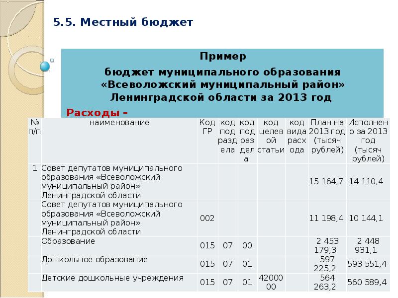 Местный бюджет это план