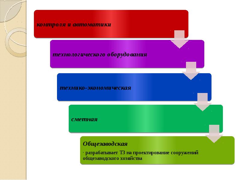 Правовые основы проектной деятельности