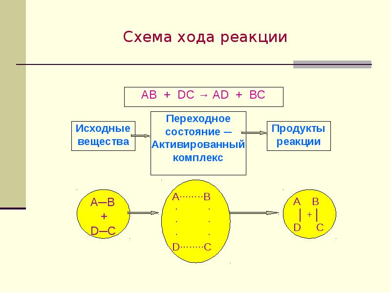 В ходе реакции по схеме. Схема хода. основные схемы протекания реакции. исходные реакции. закономерности протекания химических реакций тест.