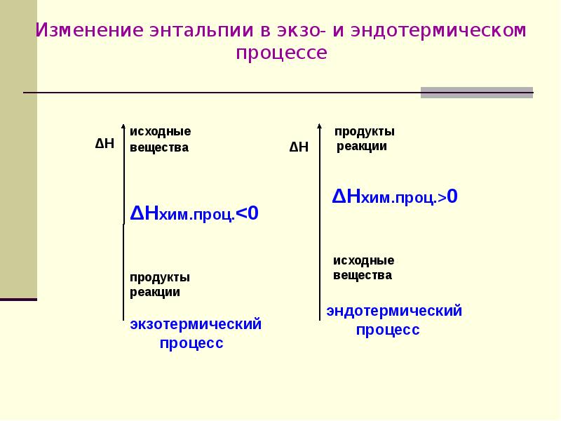 Экзо и эндотермические реакции энтальпия. При протекании эндотермического процесса. Экзо и эндотермические процессы. Энтальпия. Экзо- и эндотермические процессы.. Эндотермические химические процессы.