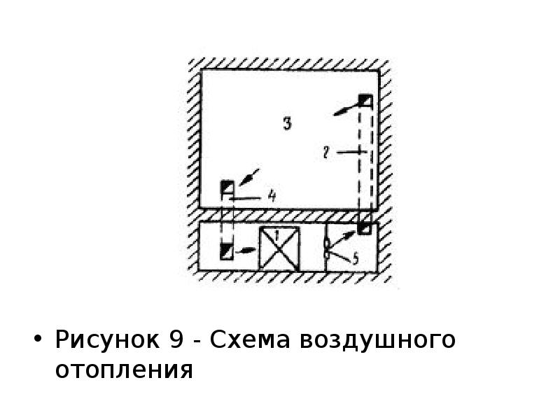 Принципиальная схема воздушного отопления