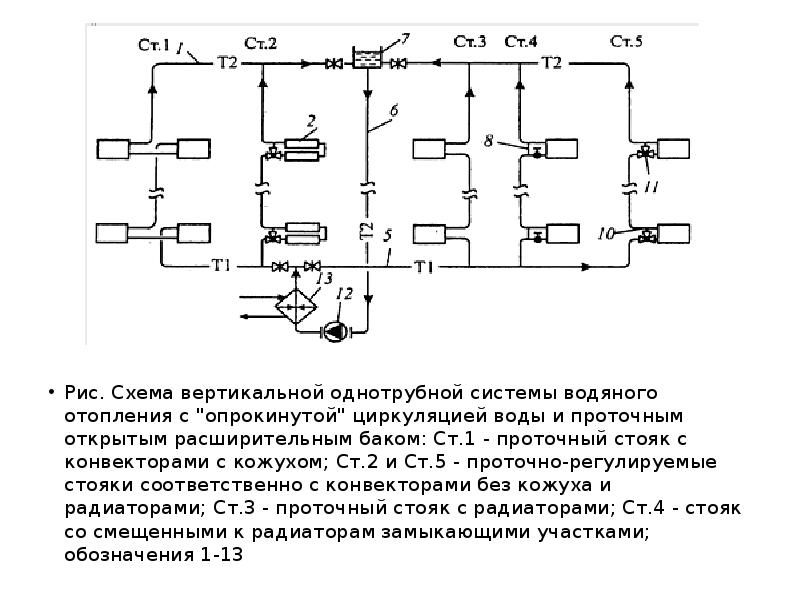 Система водяного отопления схема система водяного отопления