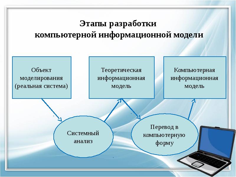 Презентация практика по информатике