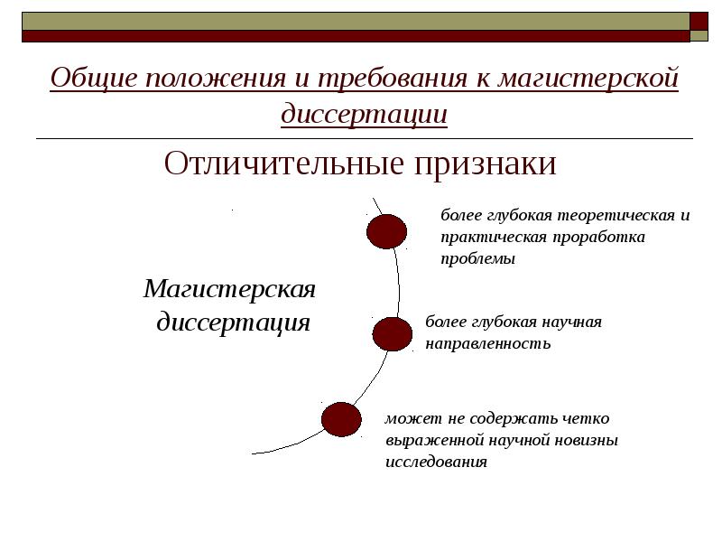 Образец презентации магистерской диссертации