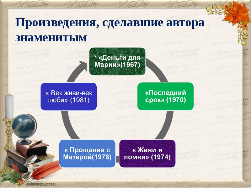 Презентация распутин 11 класс жизнь и творчество