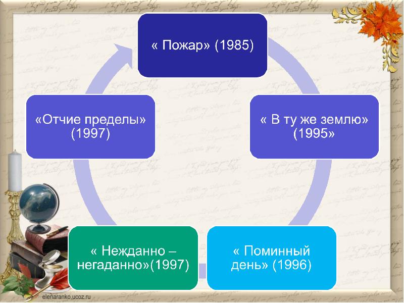 Презентация распутин 11 класс жизнь и творчество