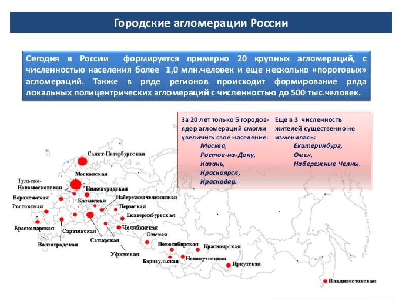 Проект агломерации россии