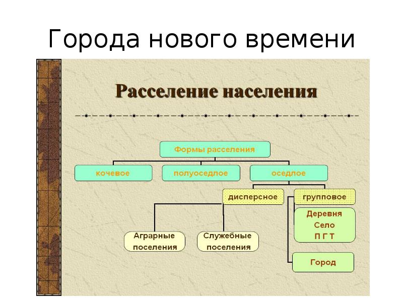 Особенности расселения населения россии проект