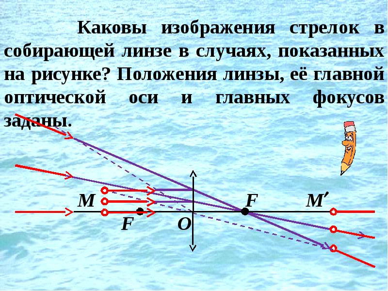 Положение линзы. Ход лучей линза на зеркале. Ход лучей в тонкой линзе. Ход лучей в собирающей линзе в фокусе. Изображение стрелки в собирающей линзе.