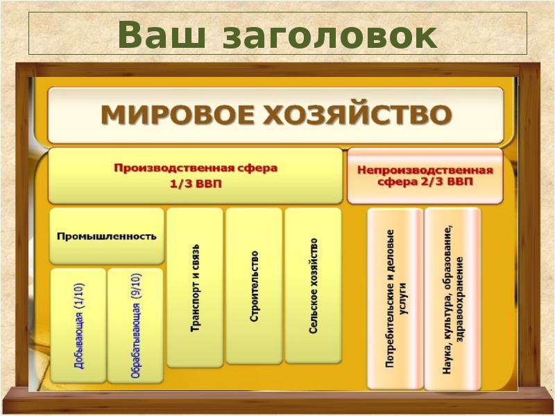 Непроизводственная сфера мирового хозяйства 10 класс презентация