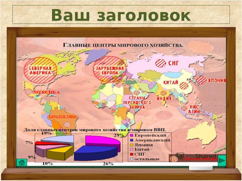 Россия в мировом хозяйстве презентация 11 класс