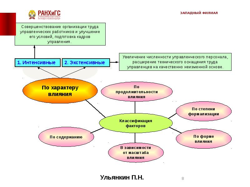 Тема 1 понятие