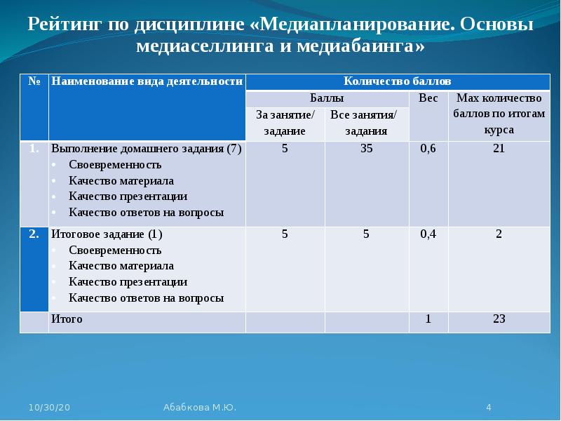 В чем принципиальное отличие плана вида характеристик от справочника