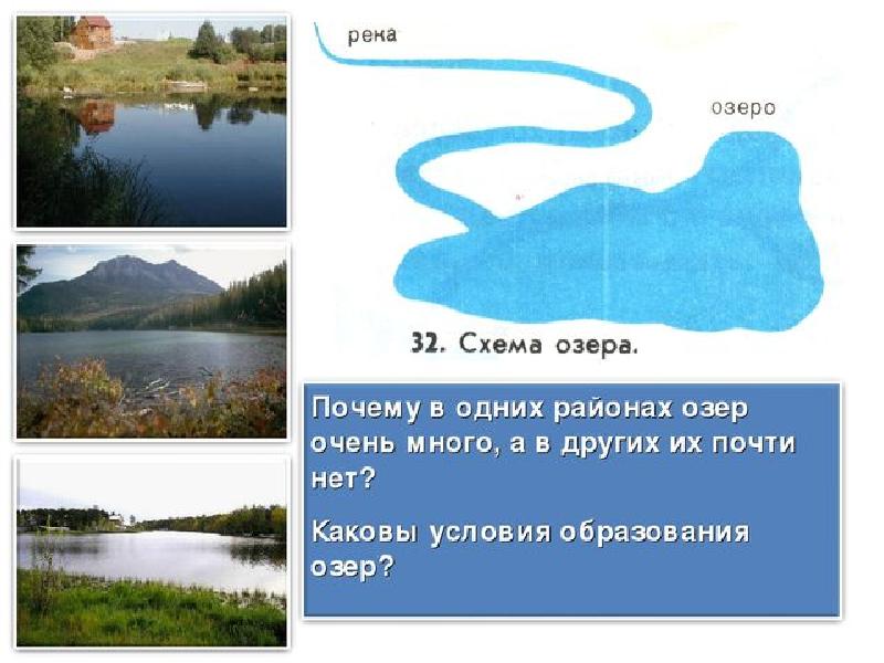Классы озер. Схема озера. Схема образования озер. Озера 5 класс география. Озеро это 5 класс.