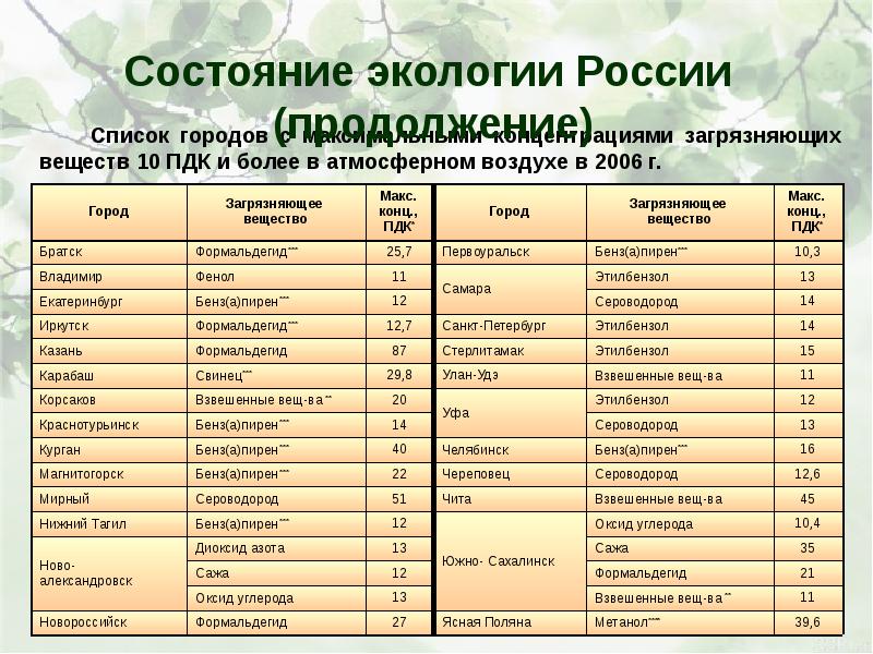 Виды экологических кризисов презентация