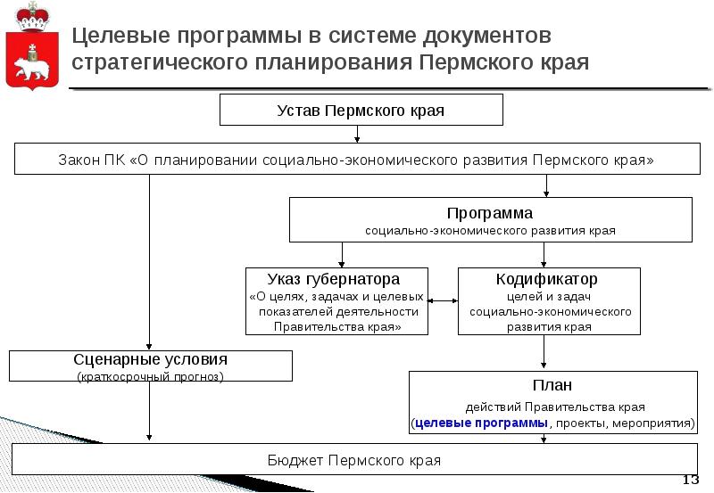 Изменение целевой программы. Ведомственные программы. Реализация целевых программ. Стратегические документы КНР.