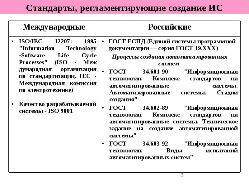 Идентичные стандарты. Таблица 1 - стандарты по разработке информационных систем. Российские стандарты по разработке информационных систем. Стандарты по разработке информационных систем стандарты СССР. Примеры стандартов на разработку информационных систем.